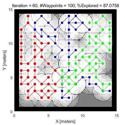 Multi-Robot Exploration Based on Multi-Objective Grey Wolf Optimizer with Matlab Code