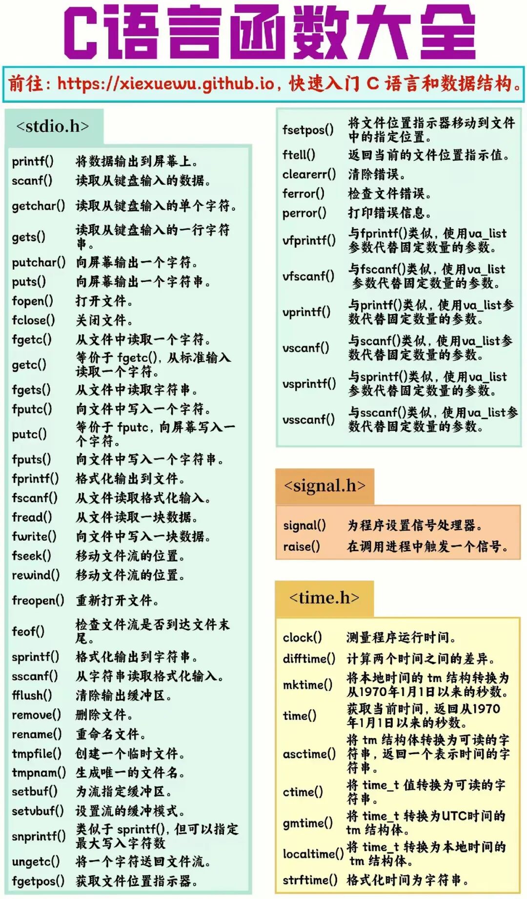 Notebook Edition | A Concise Summary of C Language Knowledge!