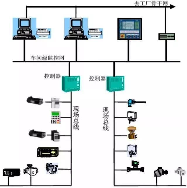 Understanding the Differences Between DCS, PLC, and FCS Control Systems Through Comics