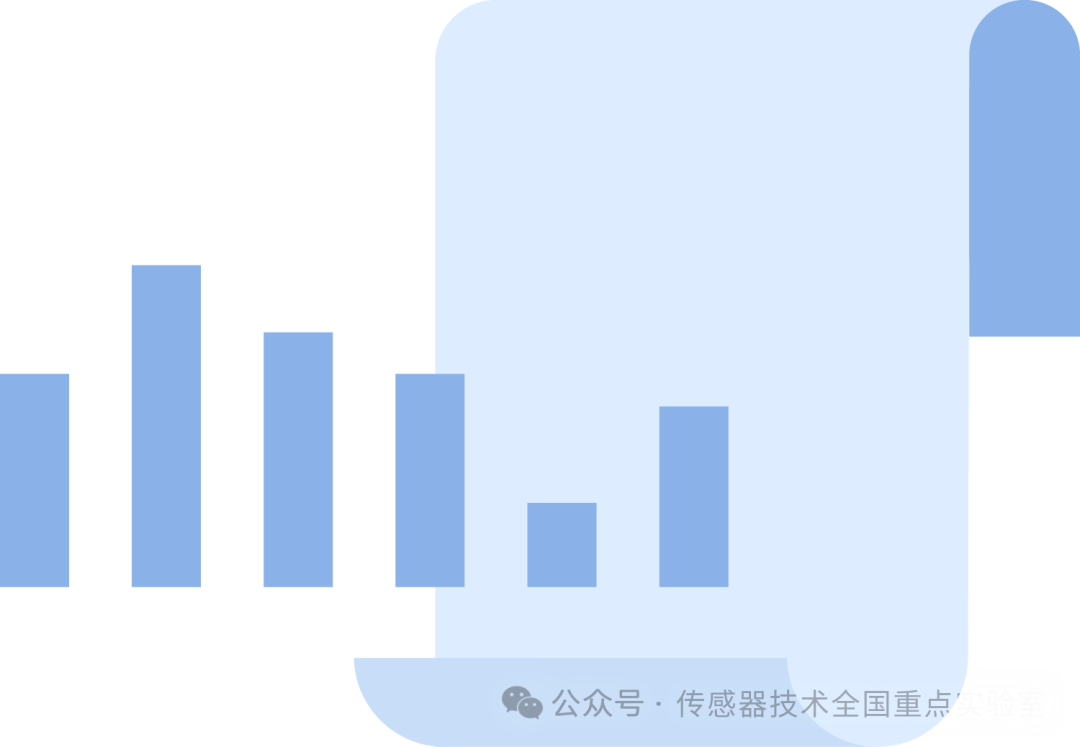 Progress in NO₂ Sensor Technology in the Laboratory