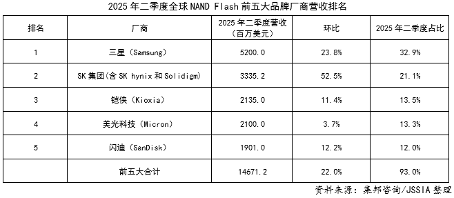 Weekly Semiconductor News Report