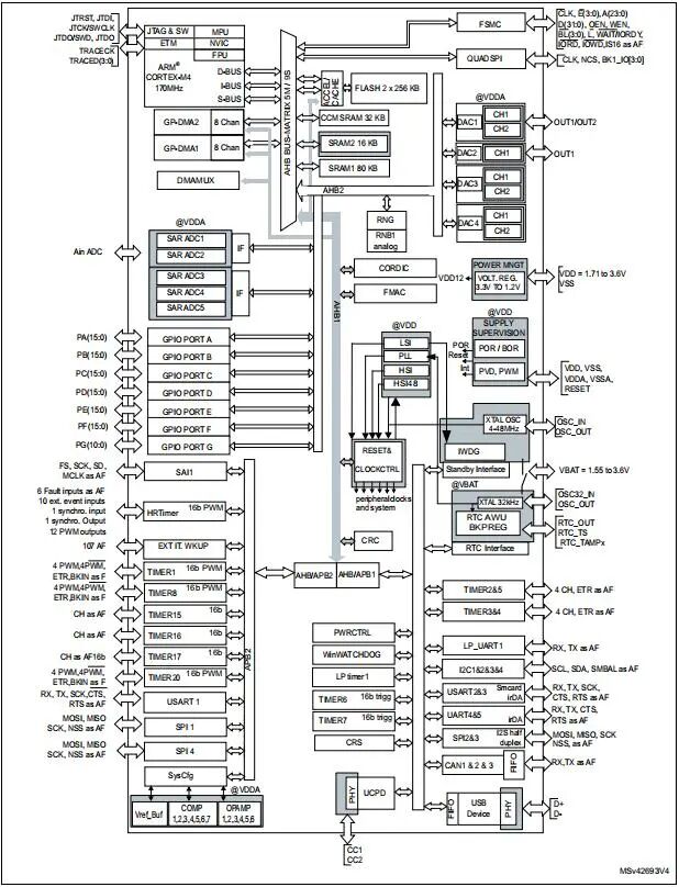 ACROVIEW Programmer Supports STMicroelectronics' 32-bit Microcontroller STM32G474QET