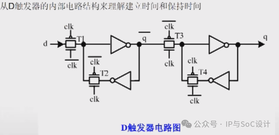 Key Points in SoC Design