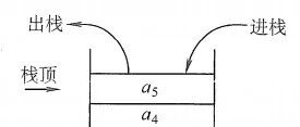 A Brief Discussion on Stacks and Queues in Embedded Data Structures