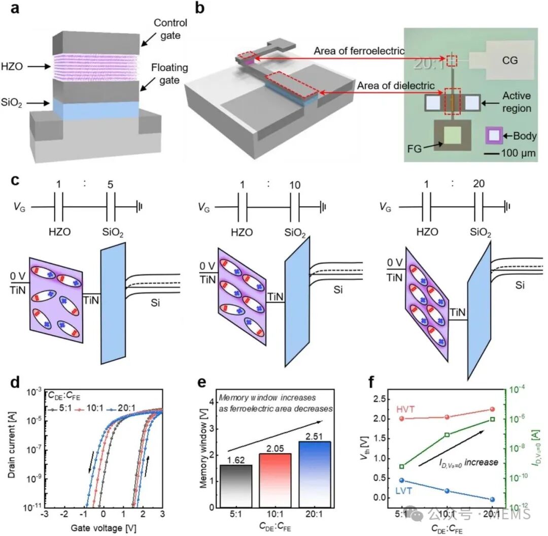 Near-Sensor Analog Computing Based on Piezoelectric Sensors and FeFET for Tactile Sensing Systems