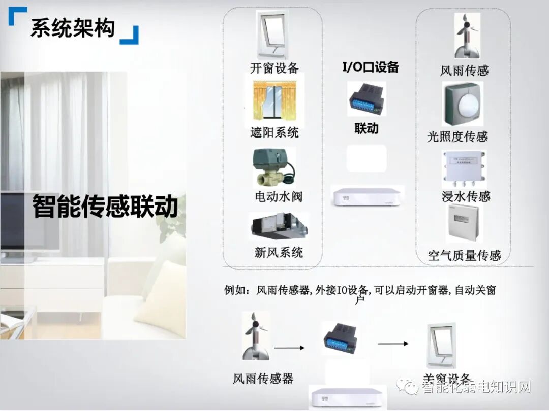 Comprehensive Smart Home System Solution for Postpartum Care Centers