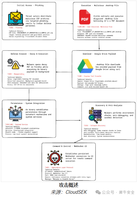 APT36 Hackers Use Linux .desktop Files to Install Malware in New Attack