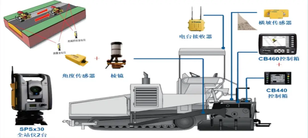Millimeter-Level Precision! "3D Printing + Unmanned Paving" Unlocks Cutting-Edge Smart Paving Technology