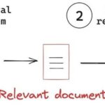 What Knowledge is Required for Frontend Development of AI Agents?