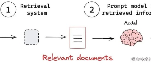 What Knowledge is Required for Frontend Development of AI Agents?