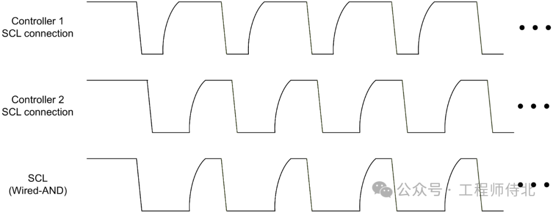 Common Interfaces: I2C (Part 3)