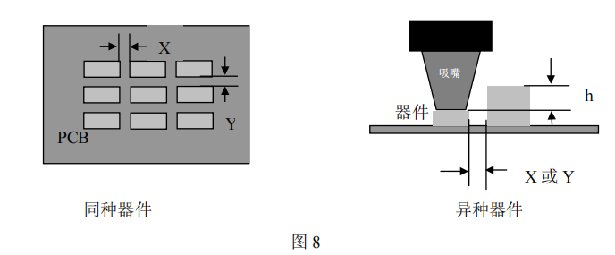 6 Main Processing Techniques Commonly Used in PCBA