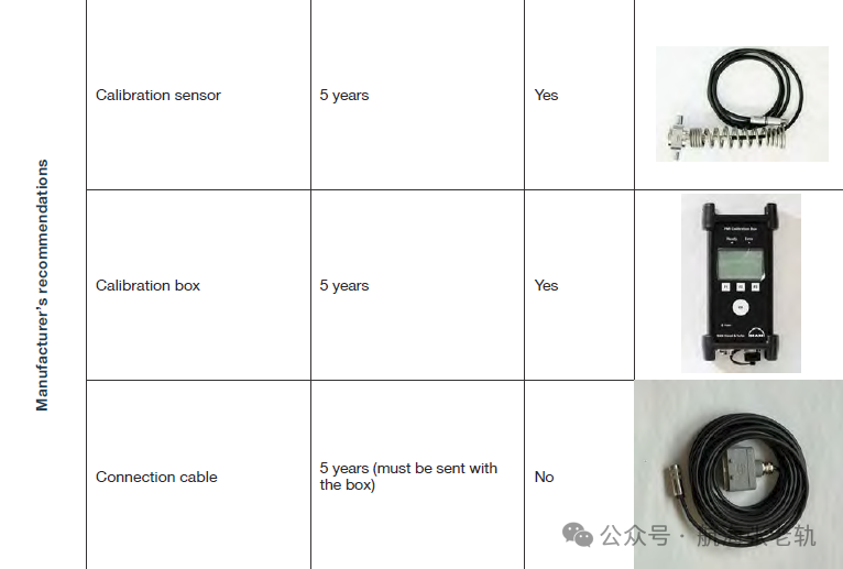 Calibration of M&W Host PMI Sensors