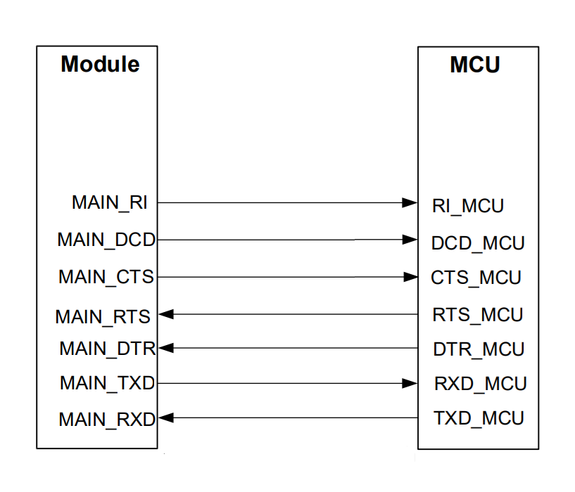 Air780EGH Hardware Guide: UART Serial Circuit Design