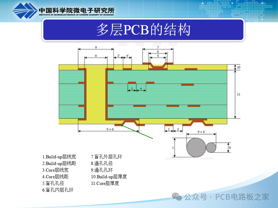 PCB Plating - Copper Plating - Page 121