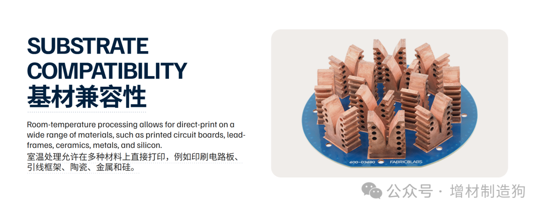From Circuit Boards to Chips: Understanding the Additive Electronics Revolution Led by Fabric8Labs and Nano Dimension