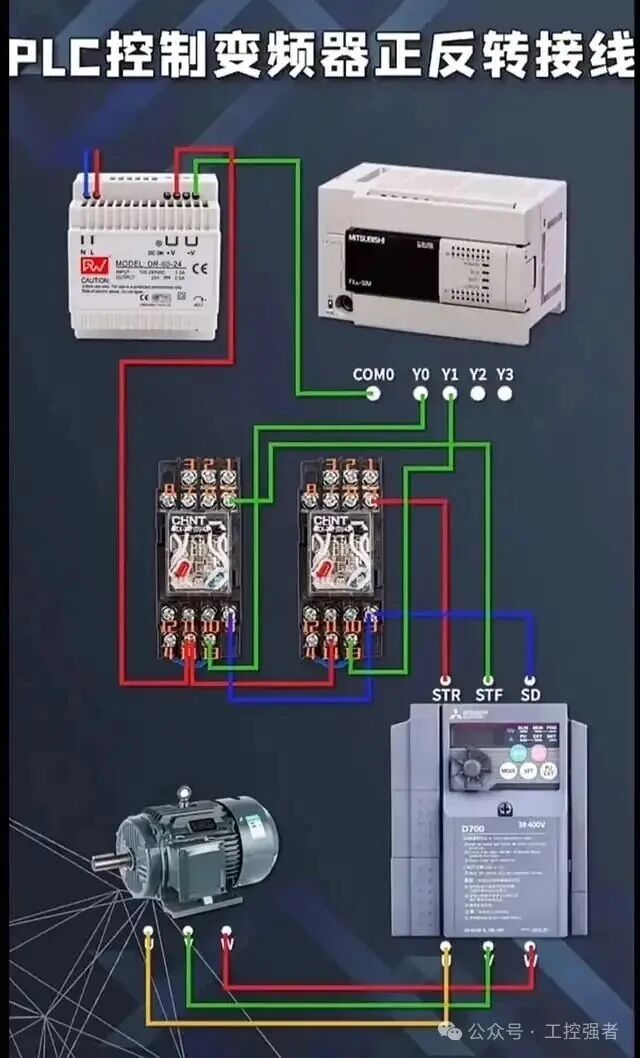 Wiring Diagrams for Frequency Converters, Servo Motors, and PLCs You Will Definitely Need