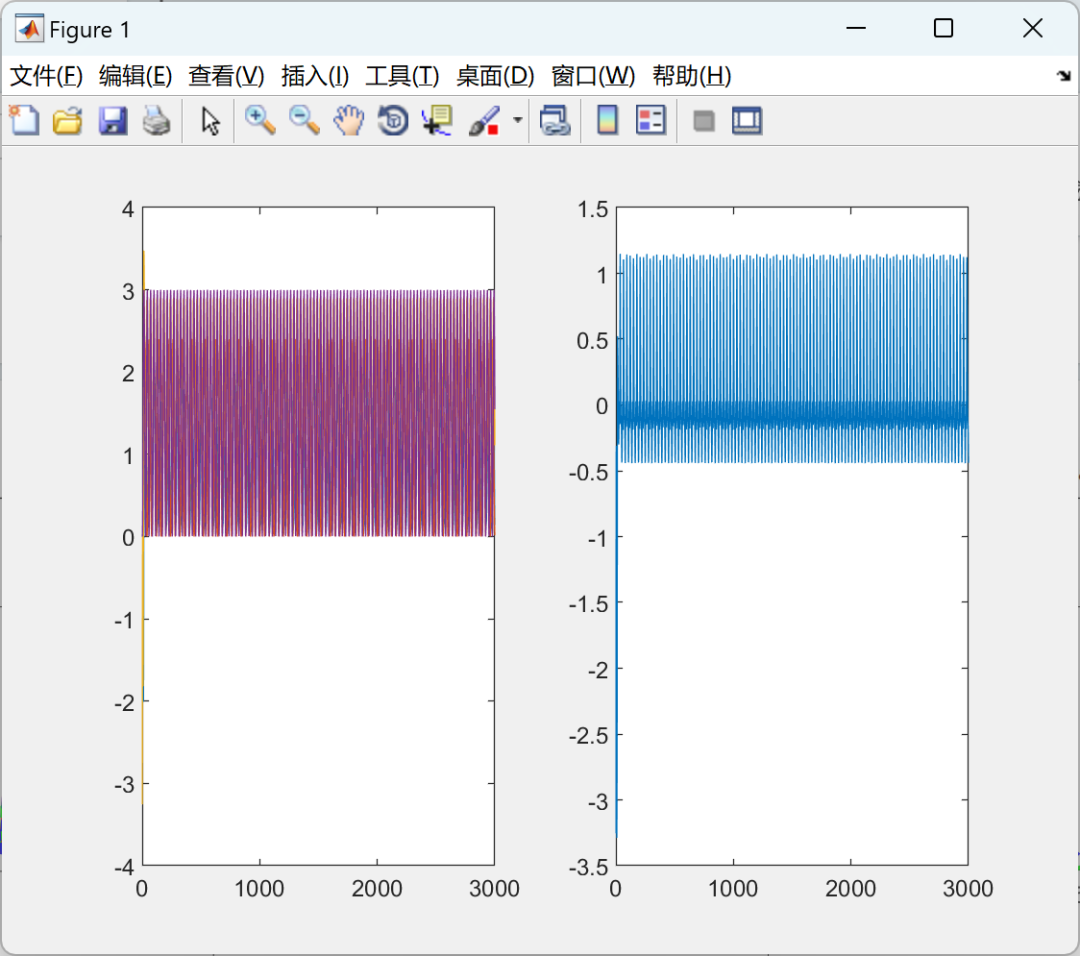 Data-Driven Koopman Operator Linearization of Recurrent Neural Network Models for Predictive Control in Nano-Positioning Systems