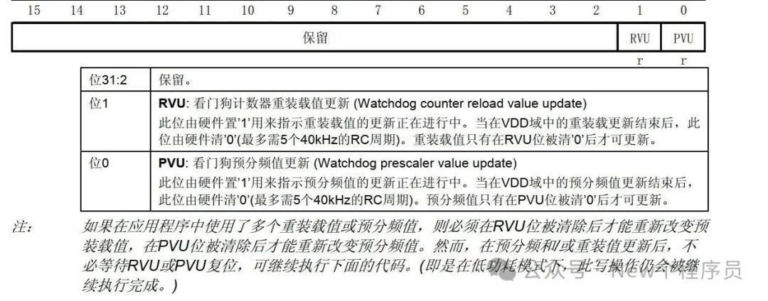 STM32F1 Series - IWDG (Independent Watchdog)