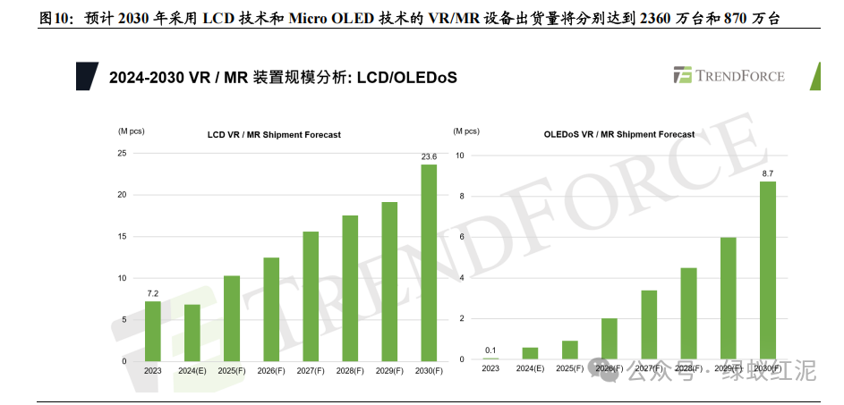 Industry Depth Display: The Industrialization Process and Application Prospects of Microdisplay Technology (Including 23-Page Report)