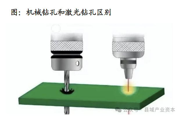 Understanding the PCB 'Scalpel' Industry Chain (Dazhu CNC Profits Surge Over 80%)