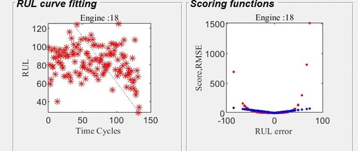 Research on Predicting Remaining Useful Life of Aircraft Engines Using Improved Online Sequential Extreme Learning Machine