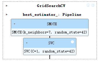 Beginner's Guide: Step-by-Step Tutorial on Using Python for Machine Learning (Part 1: Support Vector Machine)