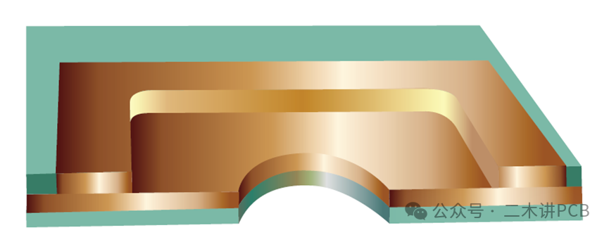 Unit 8: Cavities in Printed Circuit Boards
