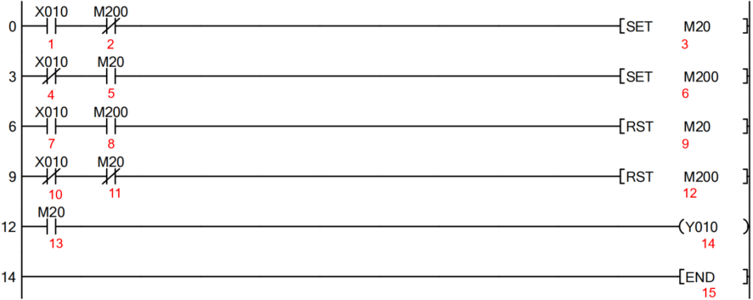 Analysis of PLC Scanning Cycle and Single Button Start/Stop Case
