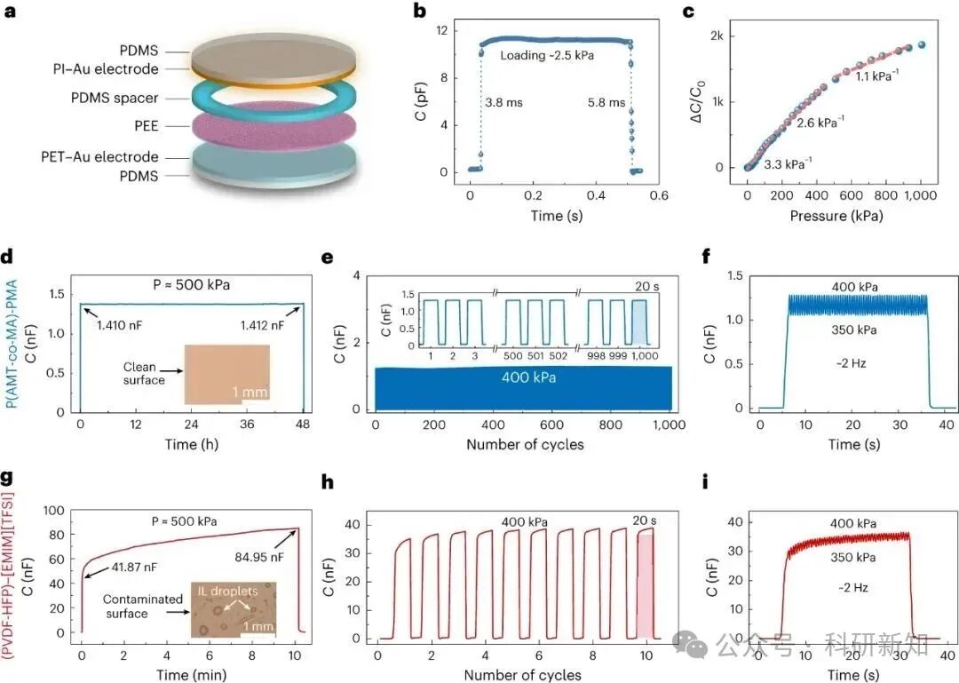 Research Update: Drift-Free Iontronic Flexible Pressure Sensors
