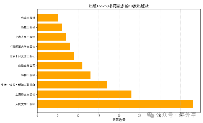 Douban Books Top 250 Crawler: Learn Python While Mining Quality Book Lists