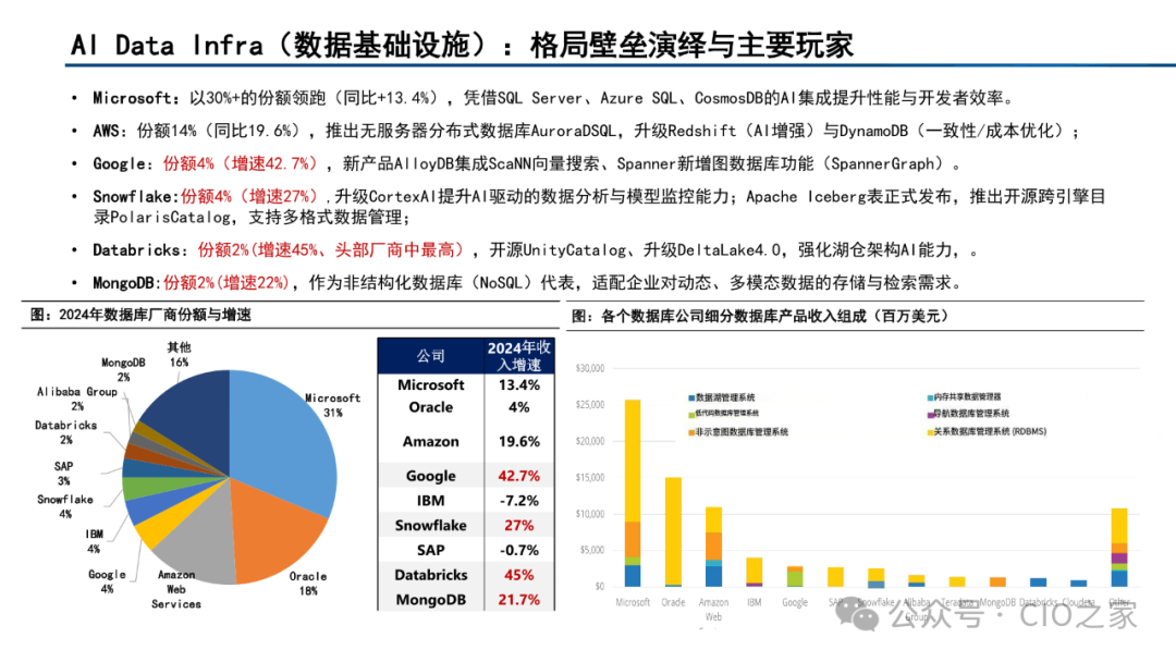 Current Status and Development Trends of AI Agent Development Platforms, Models, and Applications