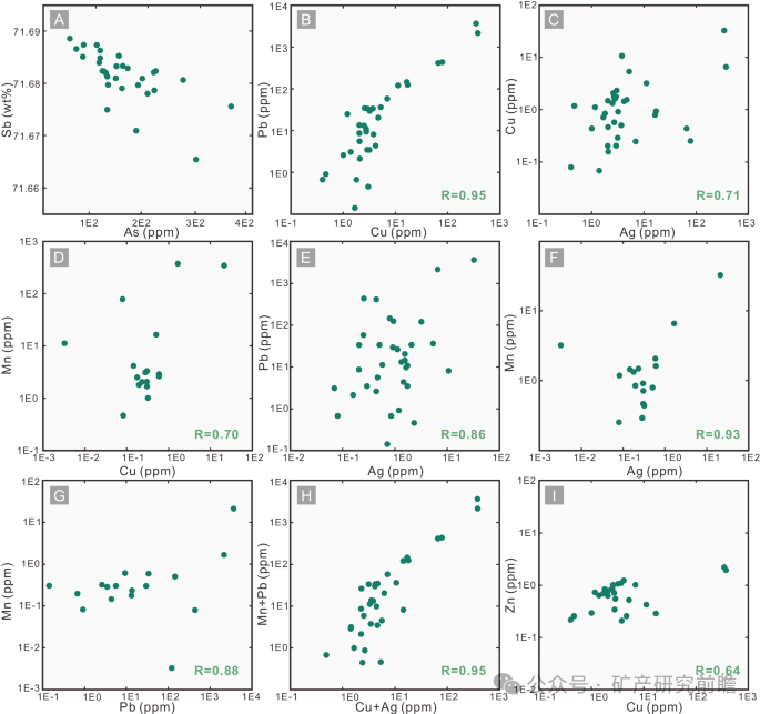 How is the Genesis of Stibnite? S-Pb Isotope and Trace Element Tracing of Stibnite
