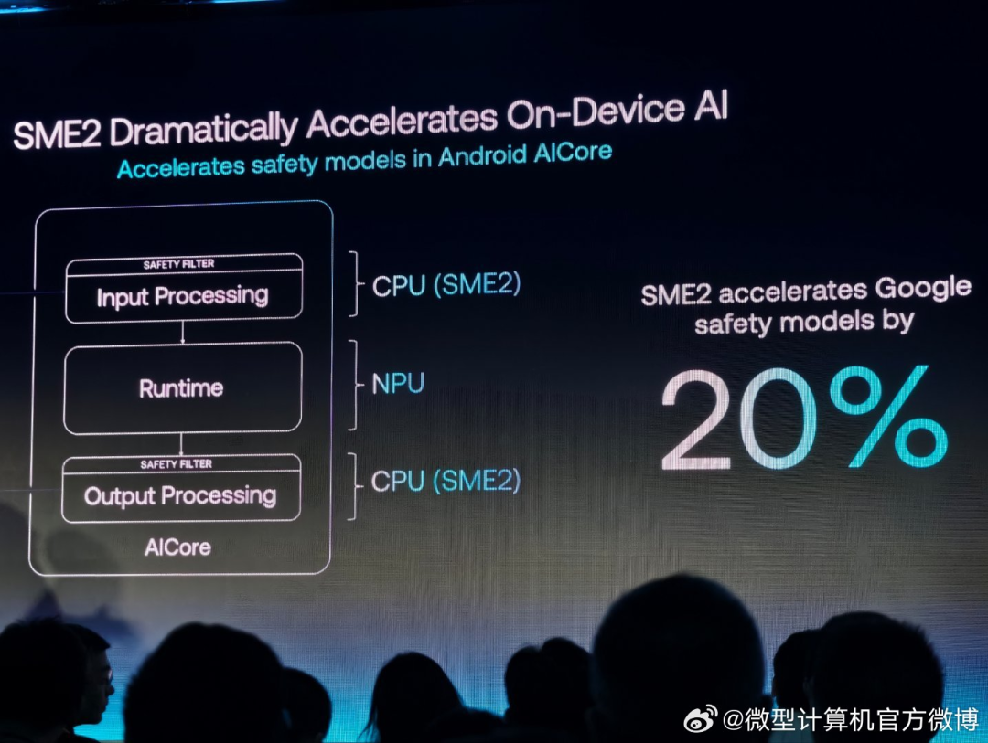 Arm's New Lumex CSS Platform Achieves Double-Digit Performance Boost, Driving Consumer Electronics to be "Smarter, More Efficient, and More Personalized"
