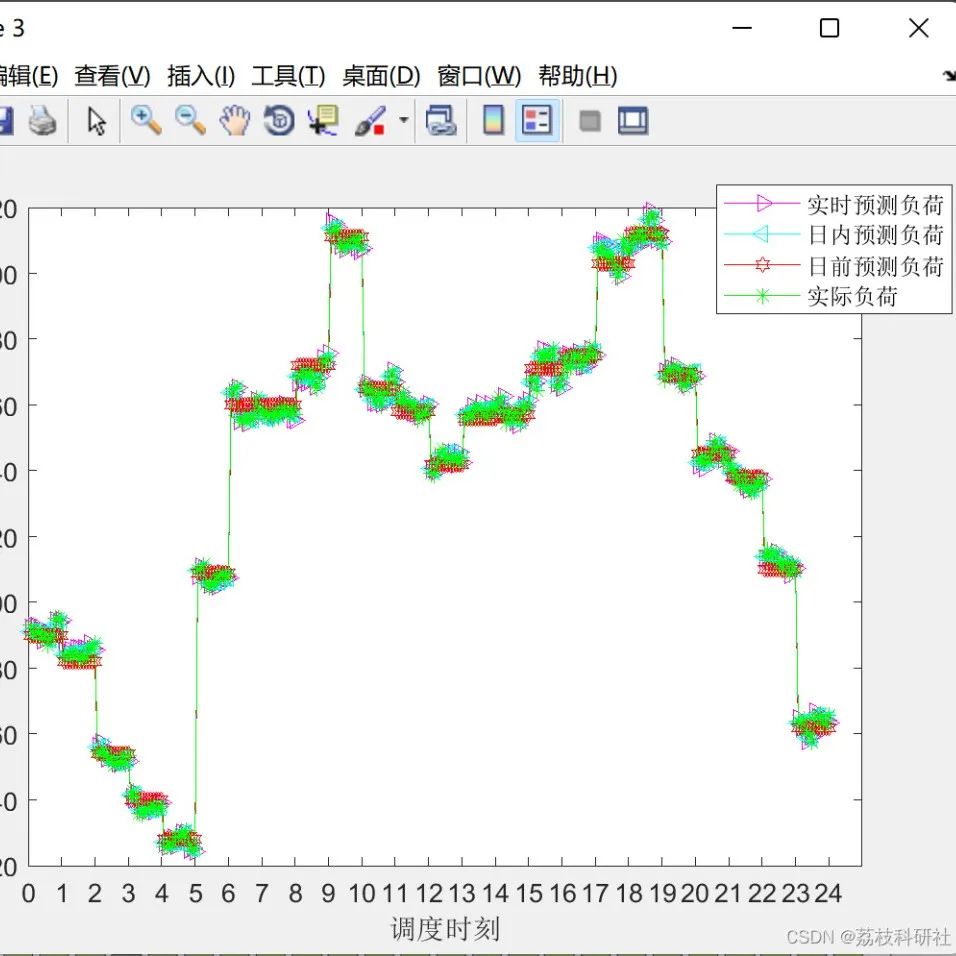 Dynamic Pricing and Energy Management of Multi-Virtual Power Plants Based on Meta-Model Optimization Algorithm