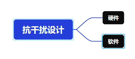 Sharing on 51 Microcontroller Basics (Part 15)