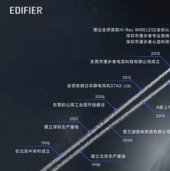 2025 Bluetooth Headphone Consumption Trends: Edifier's Four Champions Lead the Open Revolution, Sweeping the Market from Hundreds to Thousands!