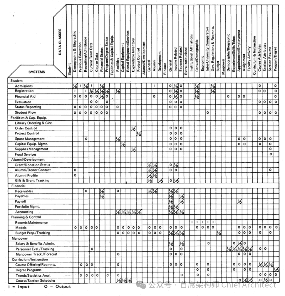 IBM BSP: A Comprehensive Overview