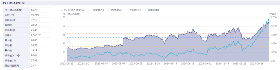 Investment Opportunities in the AI Computing Power Industry Chain - Printed Circuit Boards (PCBs)