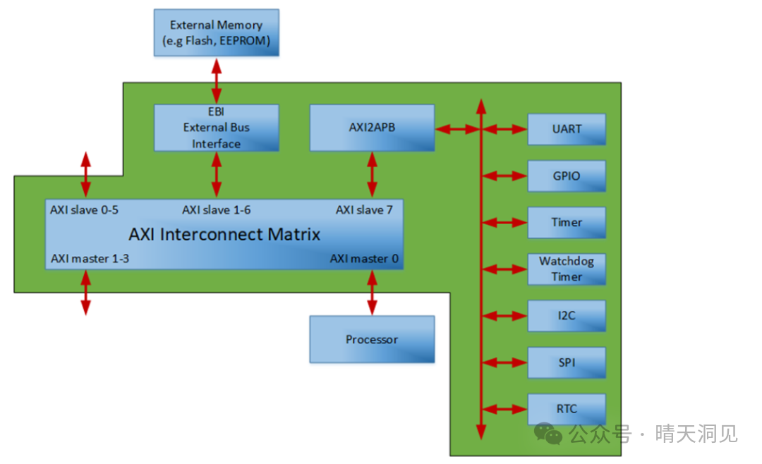 The SoC Chip Industry: The Brain of Smart Devices