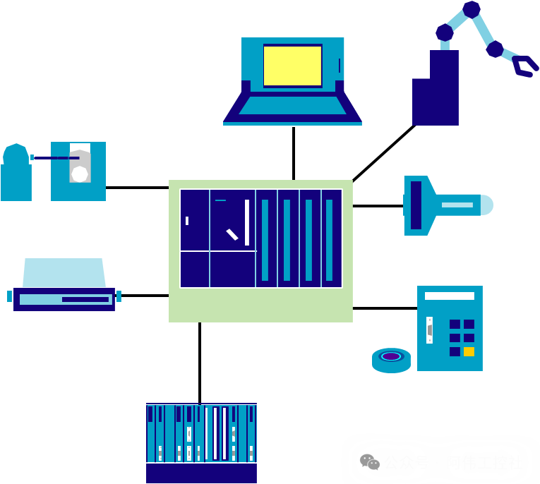 Exploring the 'Digital Brain' of Factories: PLCs and Data Registers