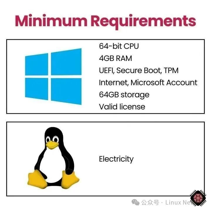 Minimum Configuration for Linux: A Dark Comparison with Windows