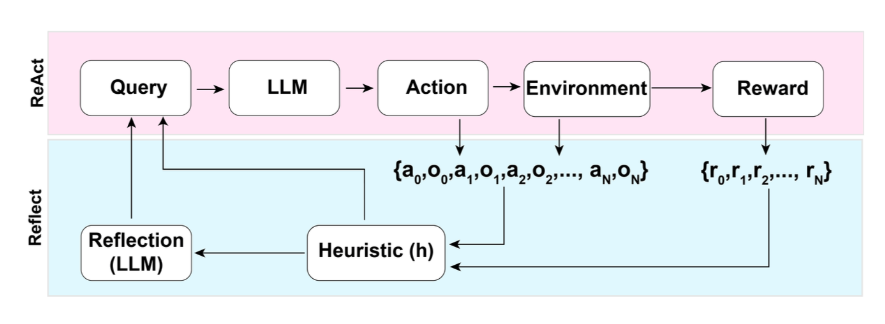 A Beginner's Guide to AI Agents: From Principles to Applications