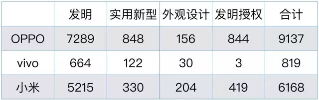 Huawei, OPPO, and VIVO: A Glimpse into Their High-End SMT Automated Production Lines!