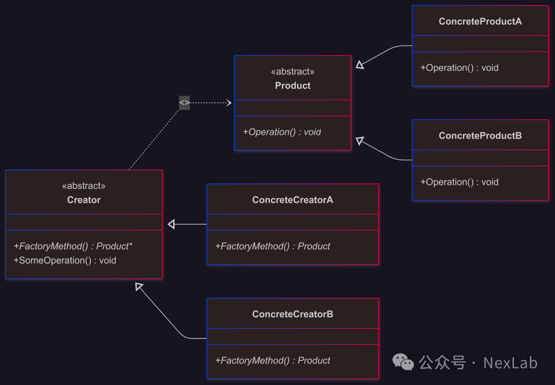 C++ Design Patterns
