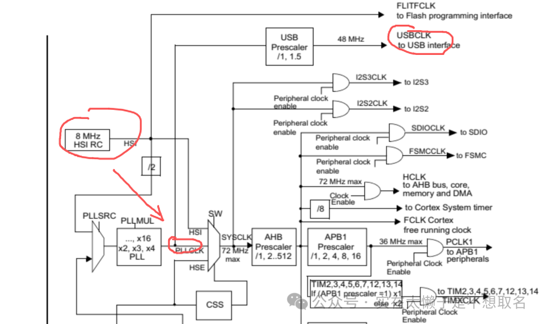 A Single Idea Ruined a Design in STM32 Development: The Dilemma of Ignoring USB Clock Requirements