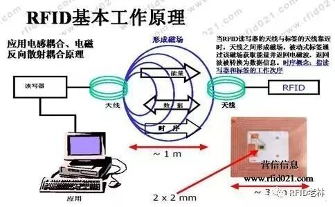 Internet of Things | Metaverse 14