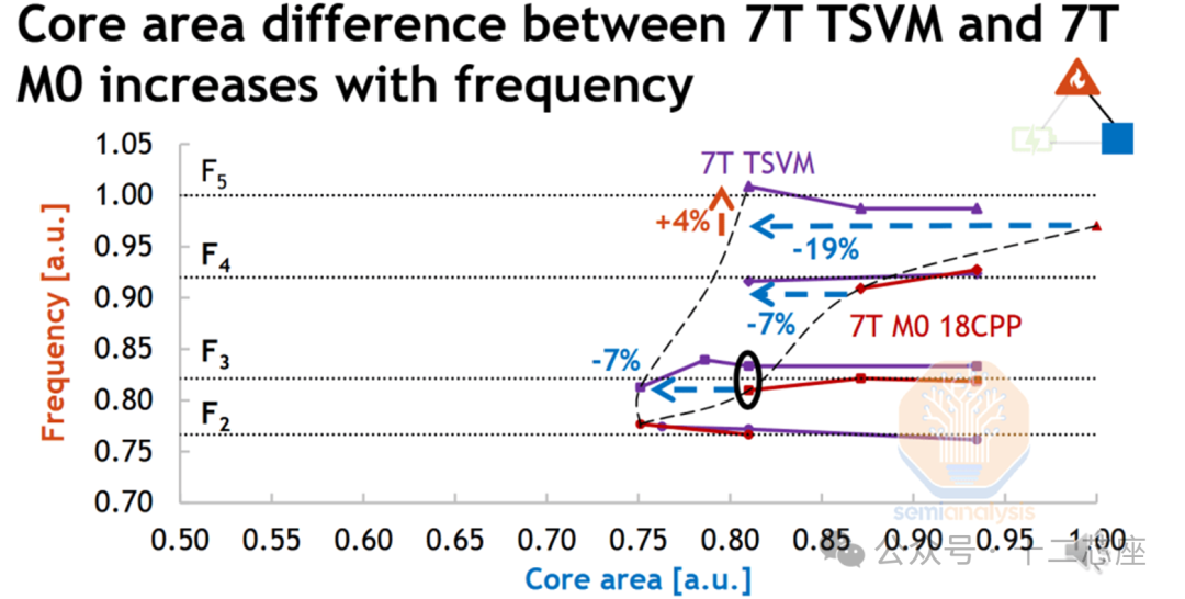 The Competition Between Gate-All-Around (GAA) and Buried Power Distribution Network (BSPDN) Technologies at the 2nm Node