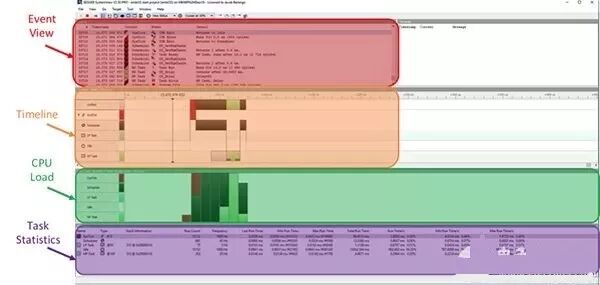Methods and Techniques to Keep Embedded Systems Robust!