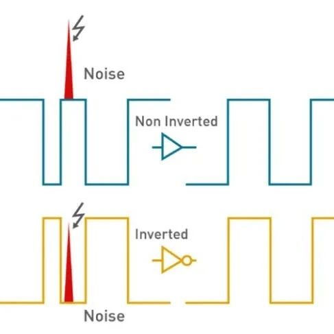 TTL, RS232, and RS485 Voltage Standards